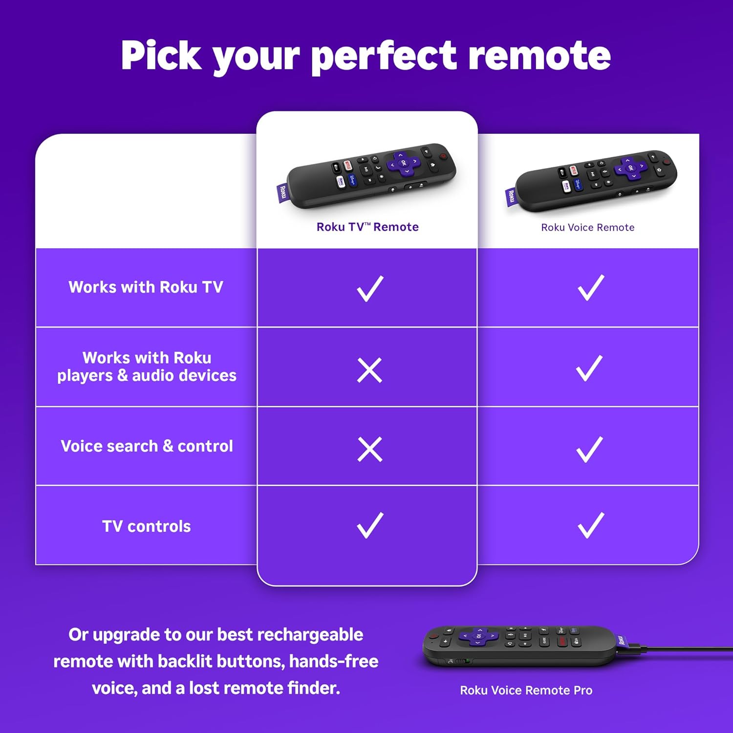 Instant Roku TV Remote