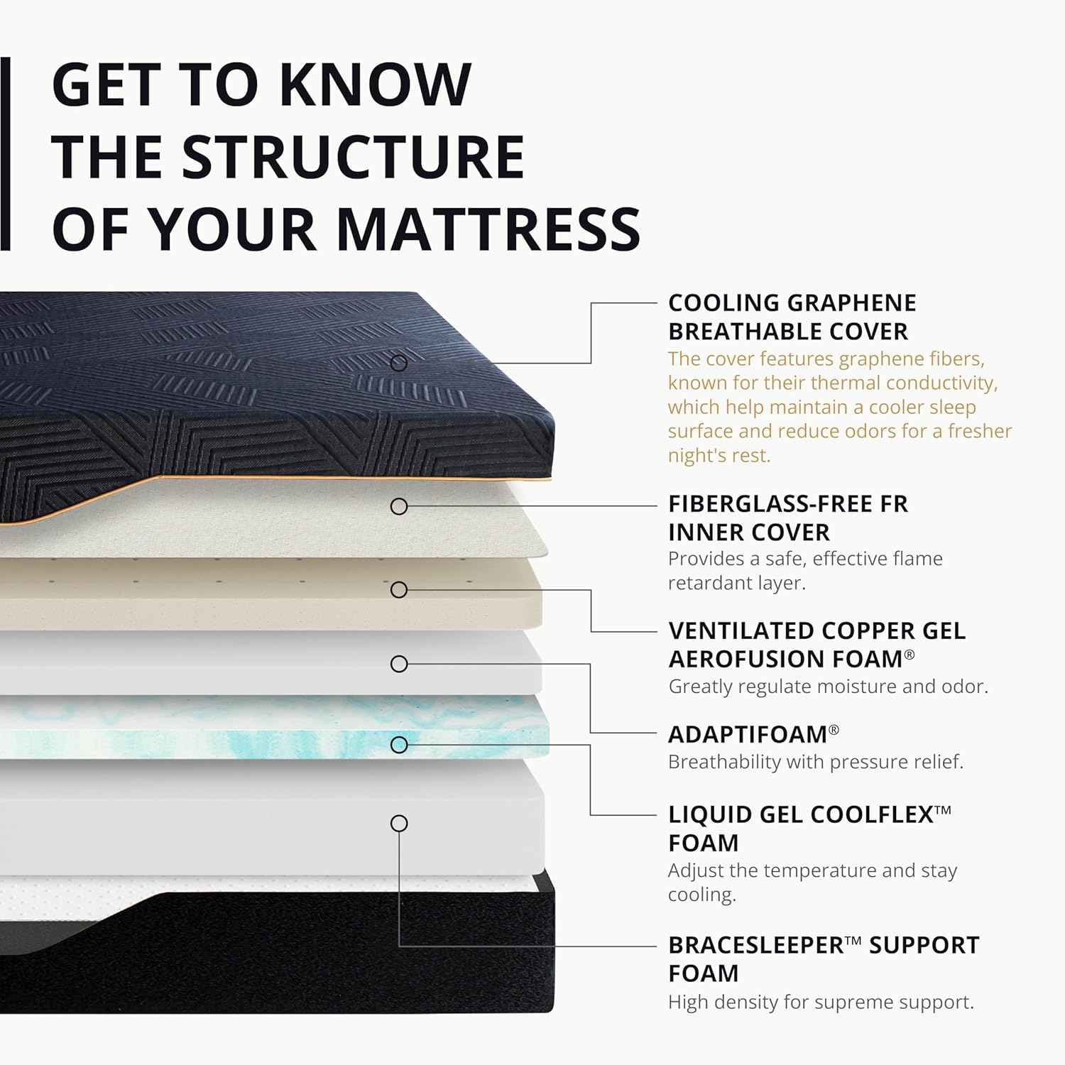 ComfortDream Queen Mattress