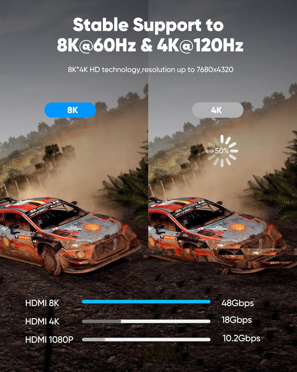 Ultimate 8K HDMI Cable Experience